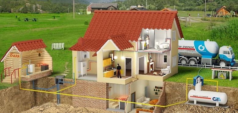 Системы газоснабжения.