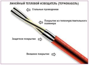 Как грамотно распределить пожарные извещатели?
