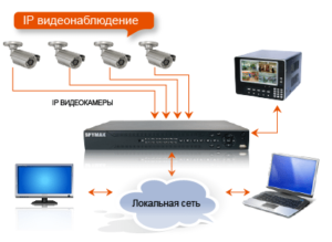 Комплекты IP-видеонаблюдения