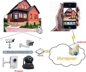 Відеоспостереження через Wi-Fi