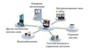 Интегрированные системы охраны (ИСО)